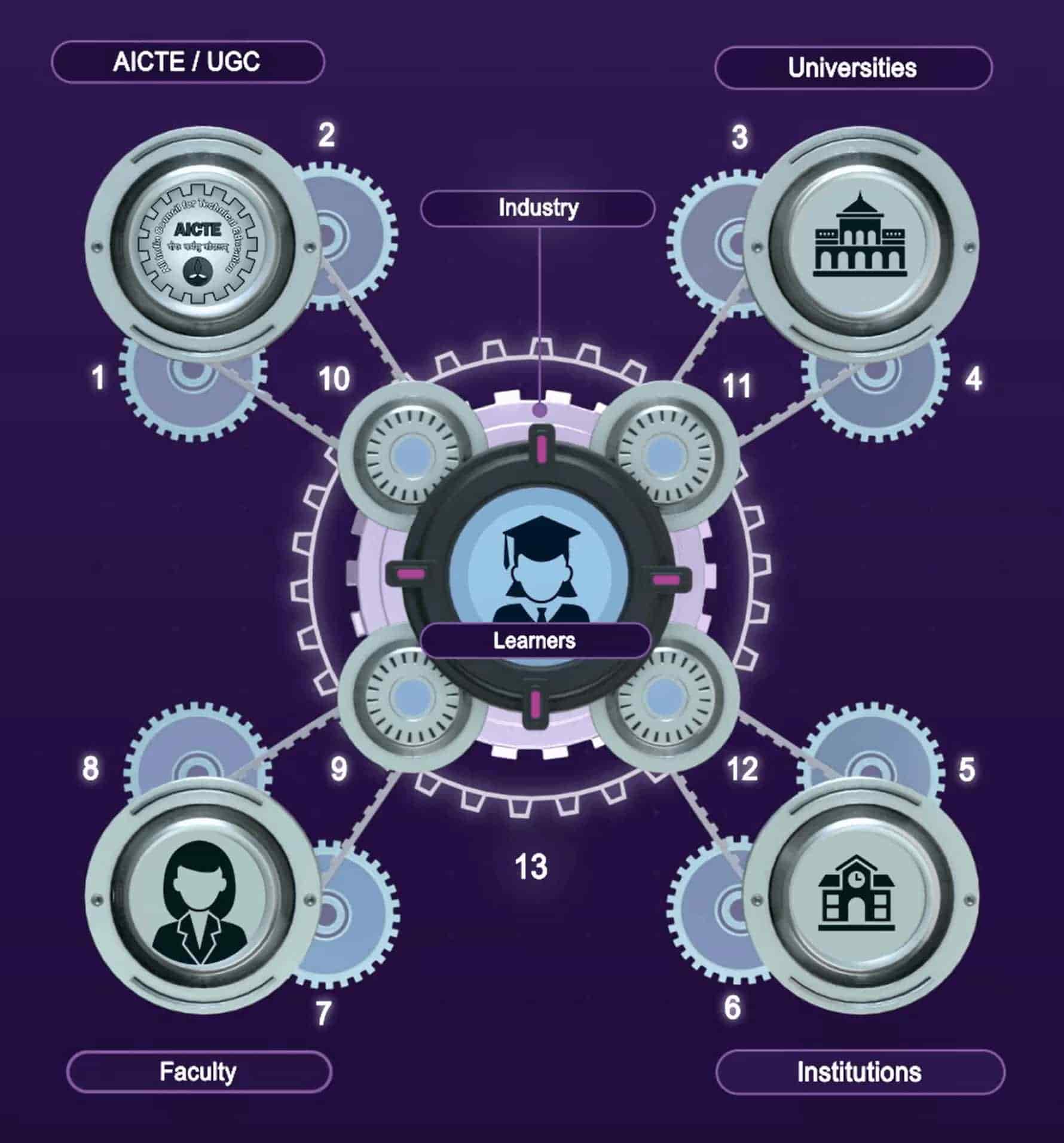 Learner-Centered-Classroom-Framework-Video