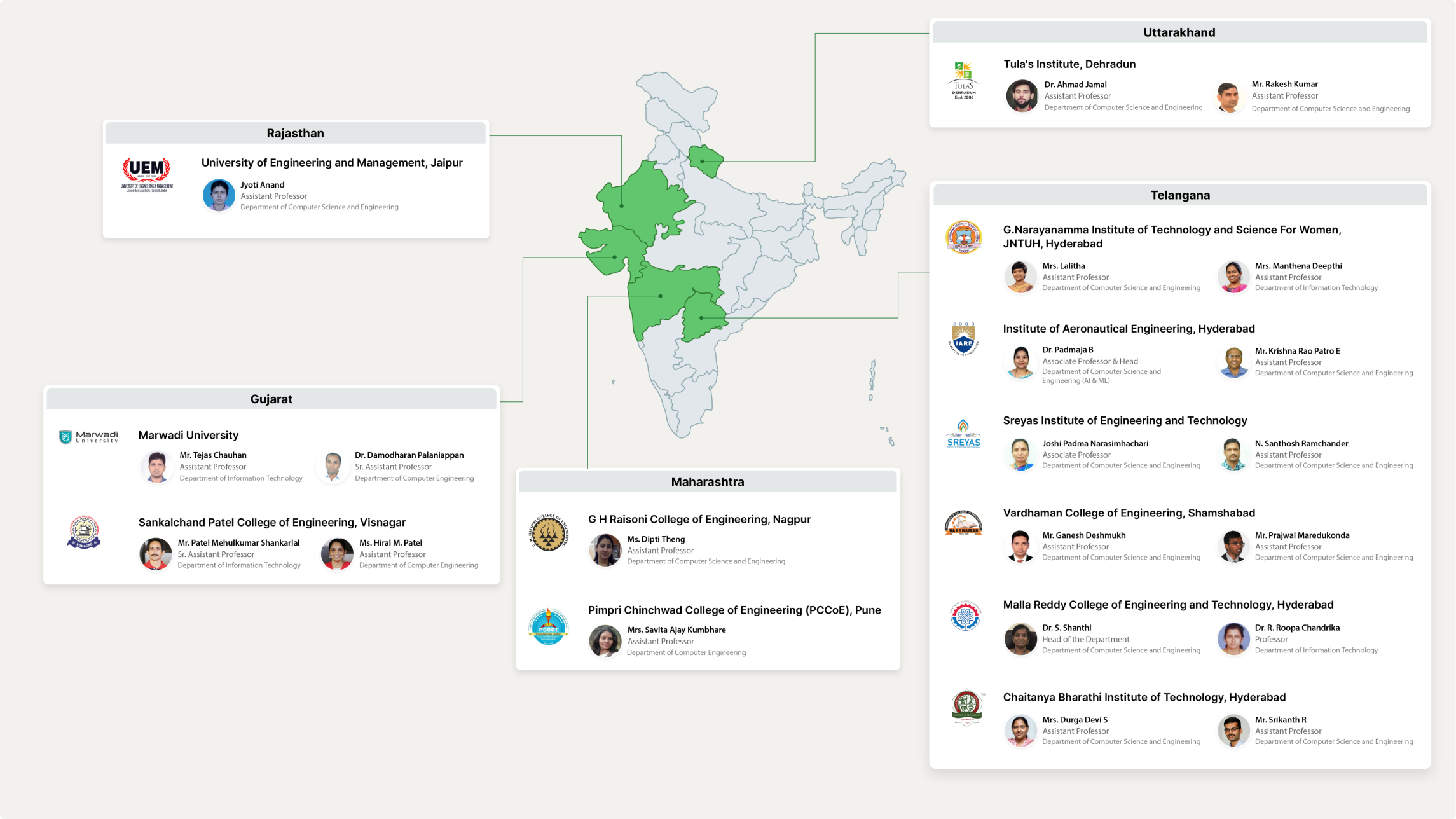 Map showing vc's and heads of institutions