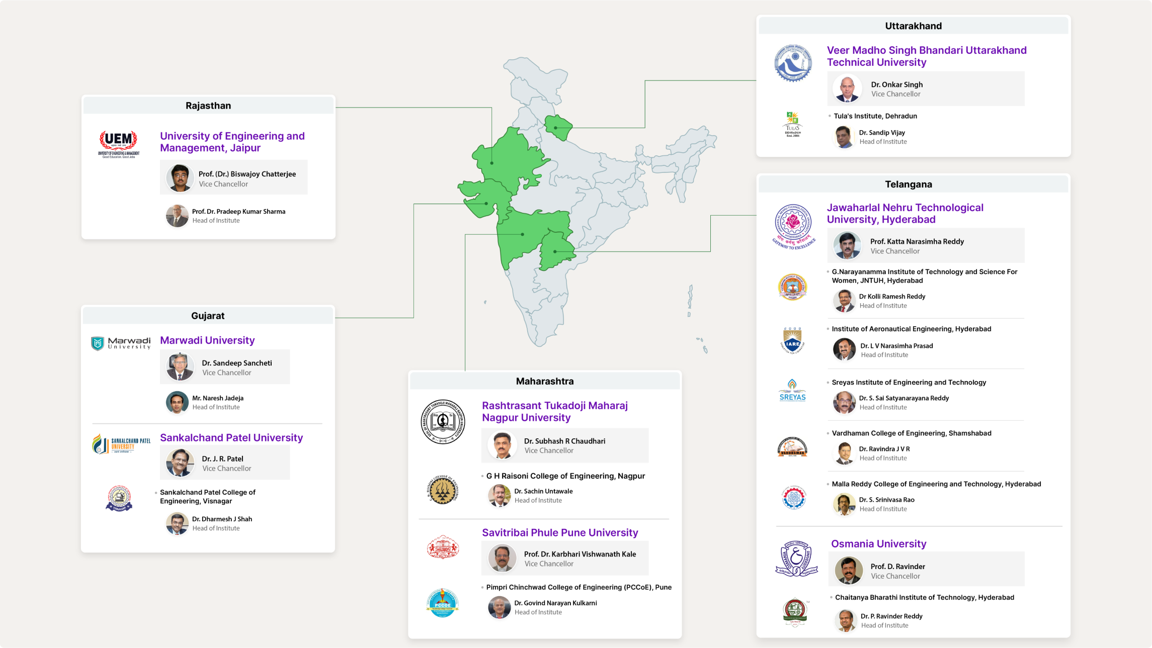 Map showing vc's and heads of institutions